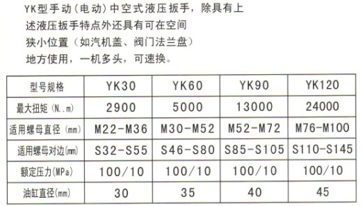YK型手動(dòng)（電動(dòng)）中空式液壓扳手1